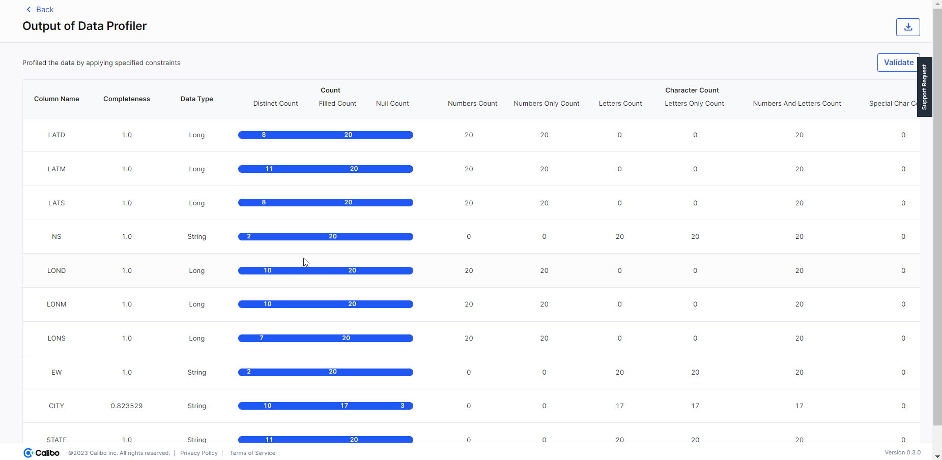 DQ Snowflake Profiler Output